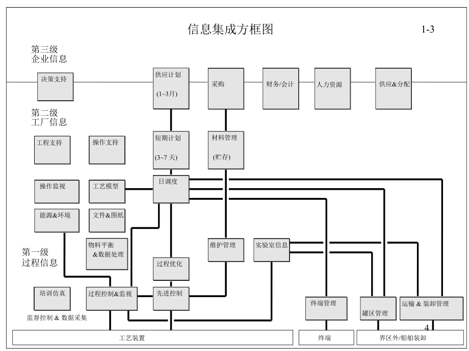 乙烯装置仪表及自动控制系统剖析_第4页