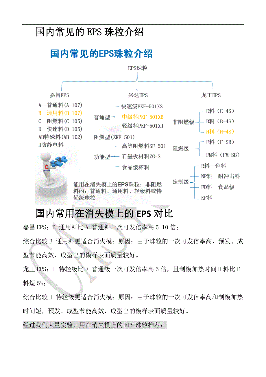 芜湖会议交流稿件消失模铸模型材料的介绍和应用._第4页