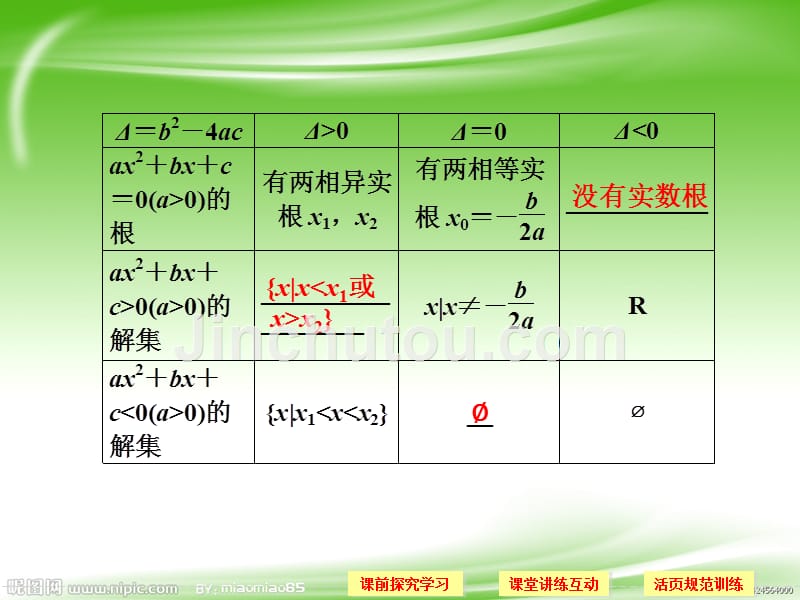 一元二次不等式及其解法时一元二次不等式的解法(人教a版必修)_第3页