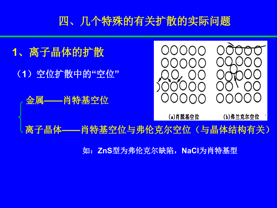 华南师范大学材料科学与工程教程第七章 扩散与固态相变(三)教材_第2页