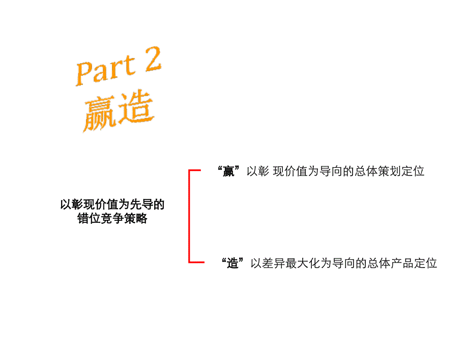 金丰易居—上海阳光集团北上海阳光大都会推盘策略汇报._第4页