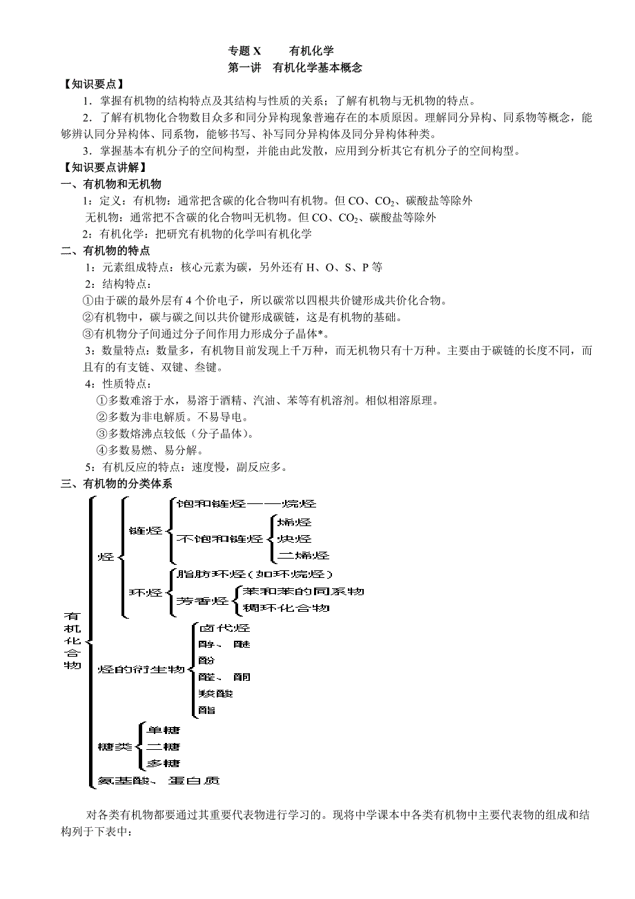 有机化学知识点大全—精品解读_第1页