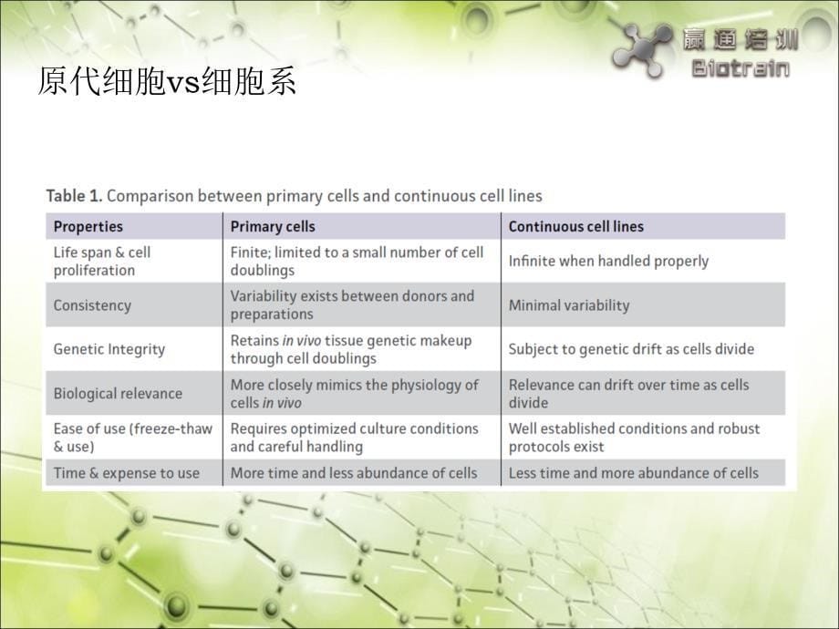 原代细胞培养2015._第5页