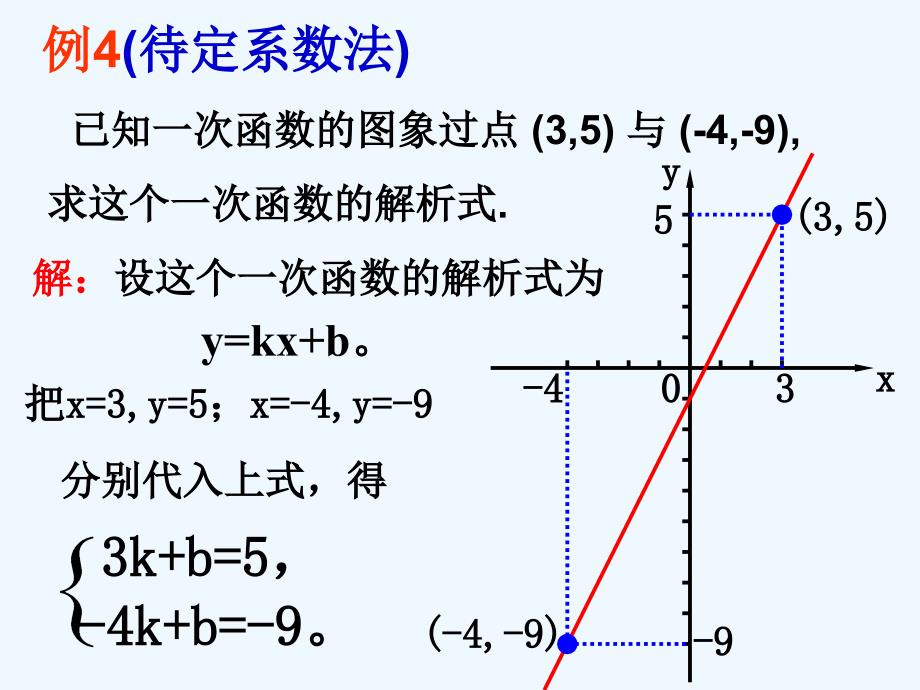 人教版数学初二下册用待定系数法确定一次函数的解析式_第3页