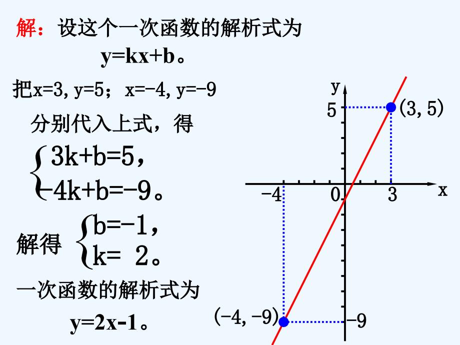 人教版数学初二下册用待定系数法确定一次函数的解析式_第4页