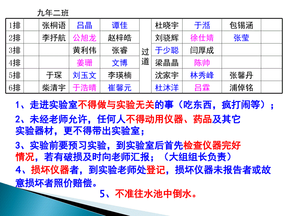 实验活动1_氧气的实验室制取与性质课件_第2页