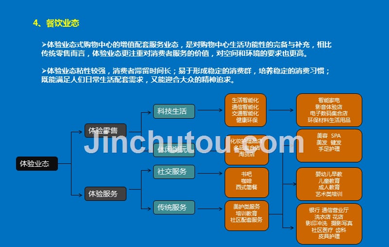 商业地产运营管理教材_第5页