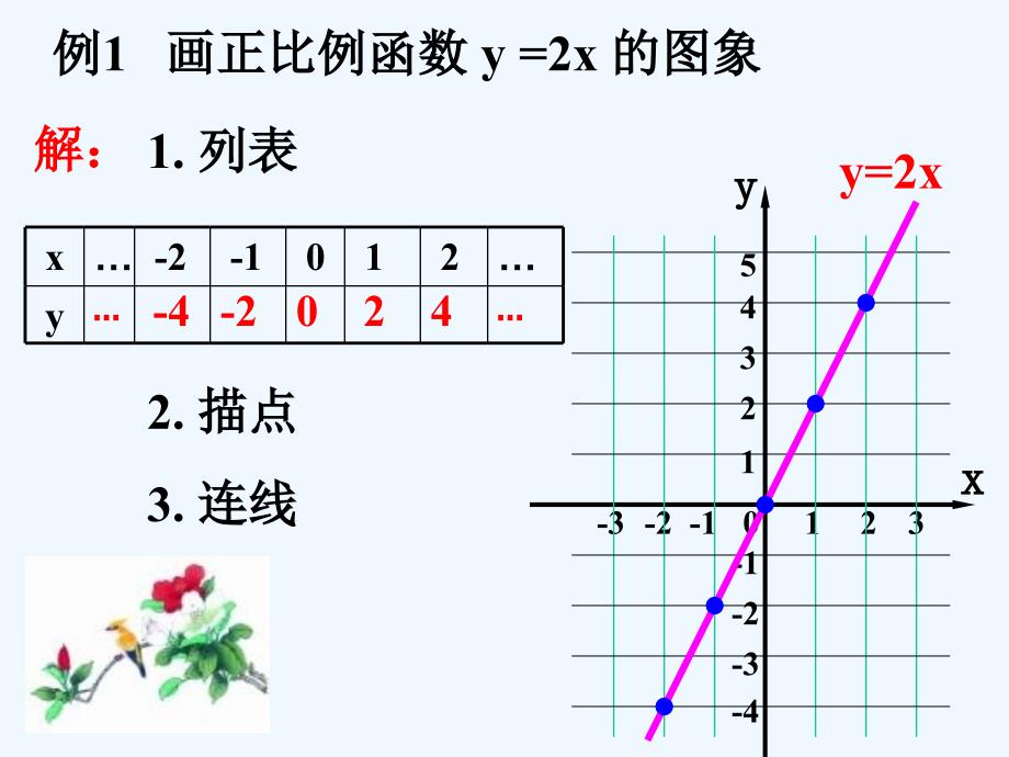 人教版数学初二下册正比例函数的图像与性质_第4页