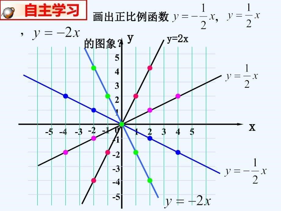 人教版数学初二下册正比例函数的图像与性质_第5页