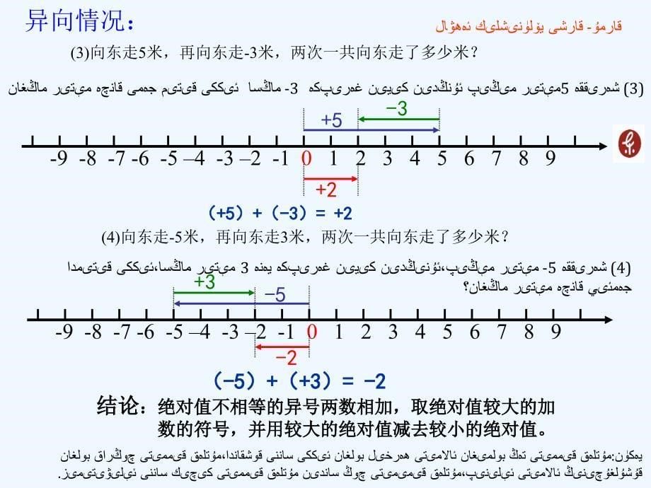 数学北师大版初一上册有理数的加法.3.1有理数的加法运算_第5页