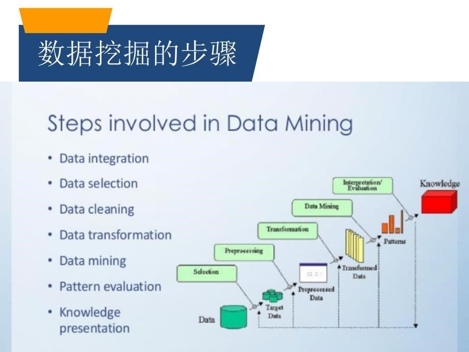 公用数据库基因组表达谱数据挖掘策略与分析方法_李曦(达人学社)_第5页