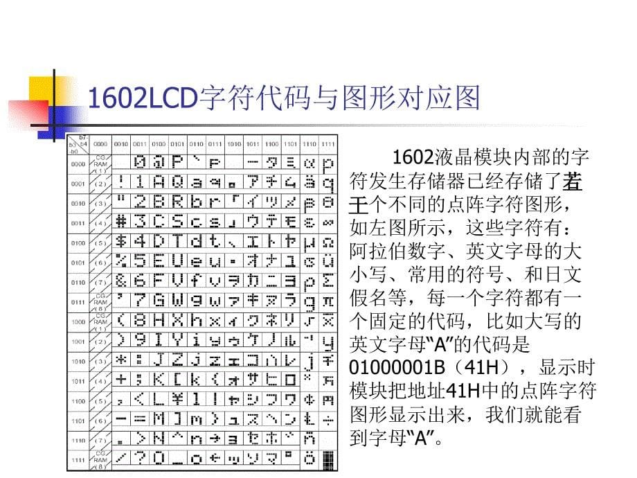 基于VHDL的1602LCD液晶显示教材_第5页