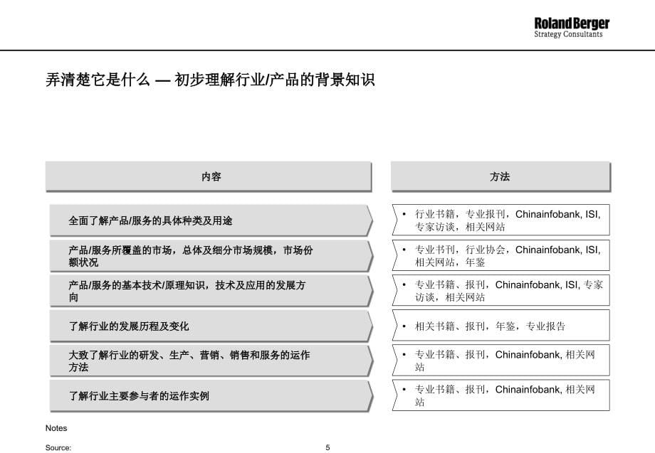 罗兰贝格经典分析报告模板汇编_第5页