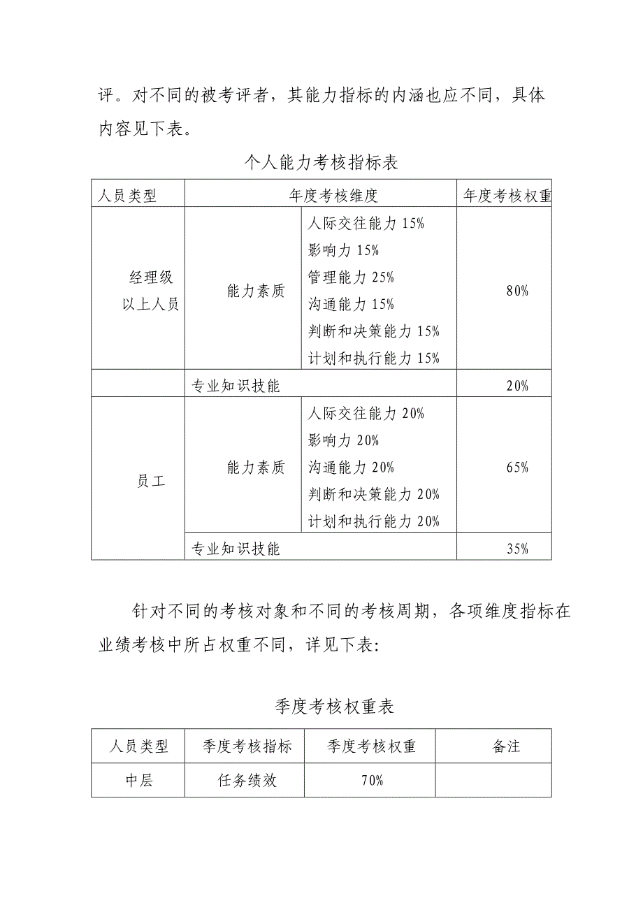 远洋公司绩效考核管理规定(2012调整版)0509-李小耘解读_第4页