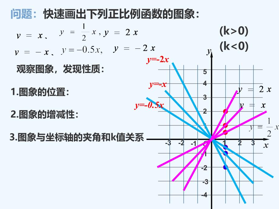 人教版数学初二下册正比例函数图象的性质_第4页