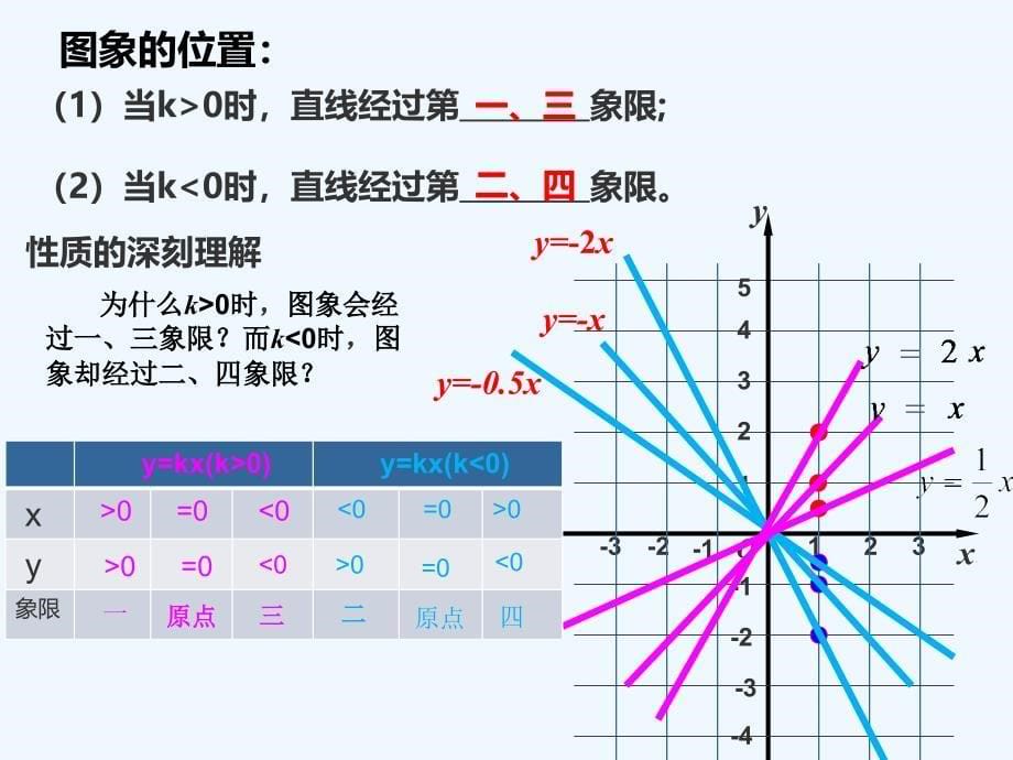 人教版数学初二下册正比例函数图象的性质_第5页