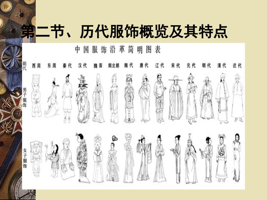 中国历代服饰概览及其特点剖析_第2页