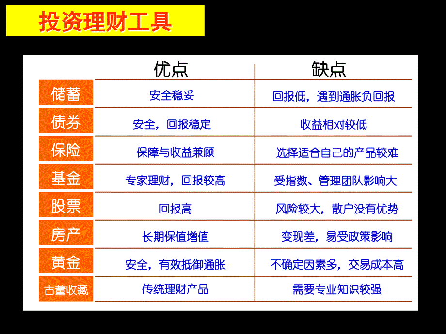 一生无忧产品介绍教材_第3页