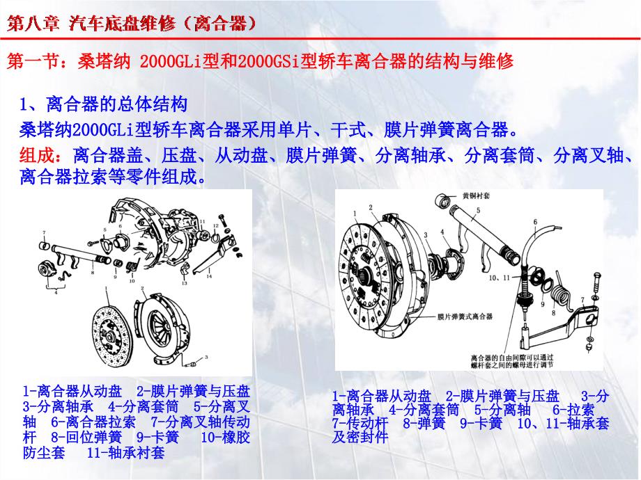 第八章：底盘(离合器)g1_第1页