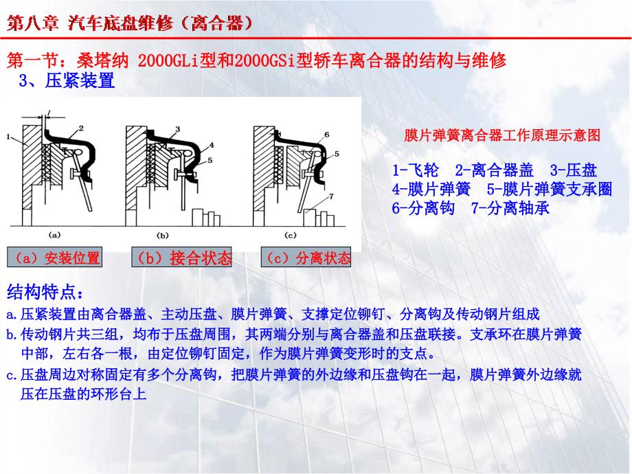 第八章：底盘(离合器)g1_第3页