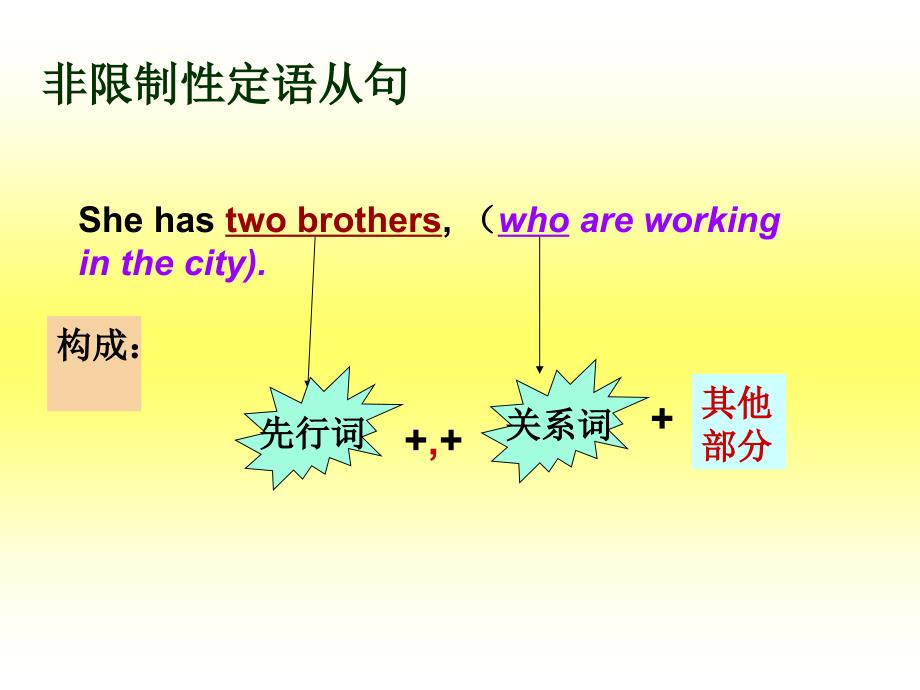 语法(非限定定从)剖析_第3页