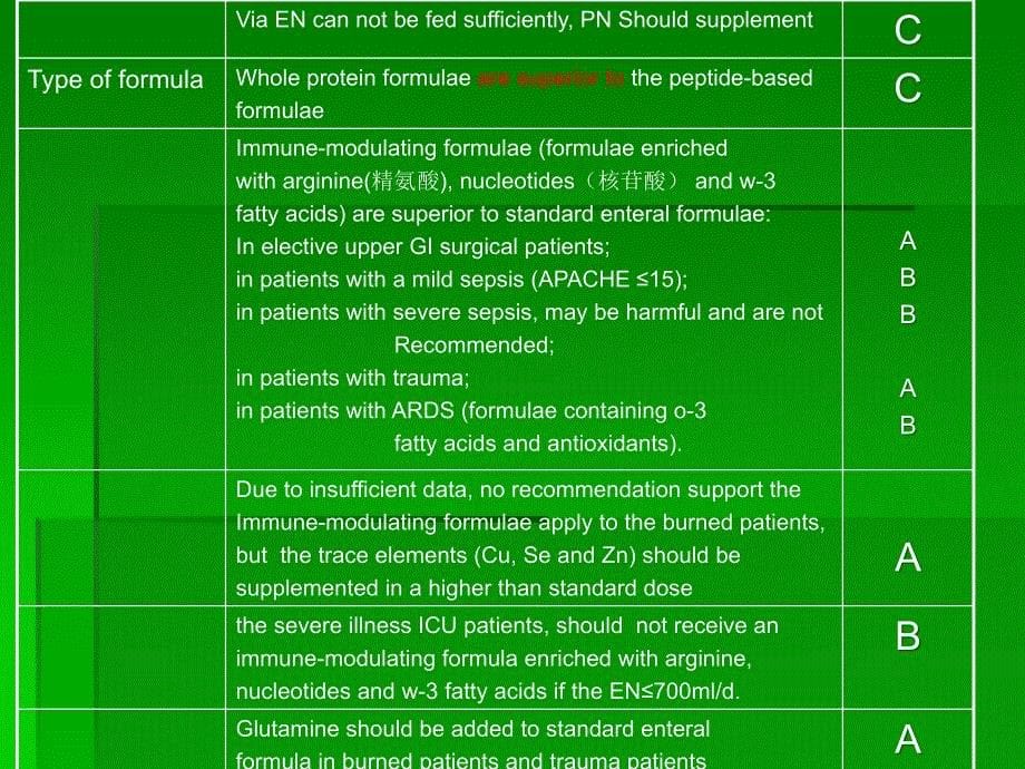 欧洲ESPEN关于危重症患者的肠内营养的指南_第5页
