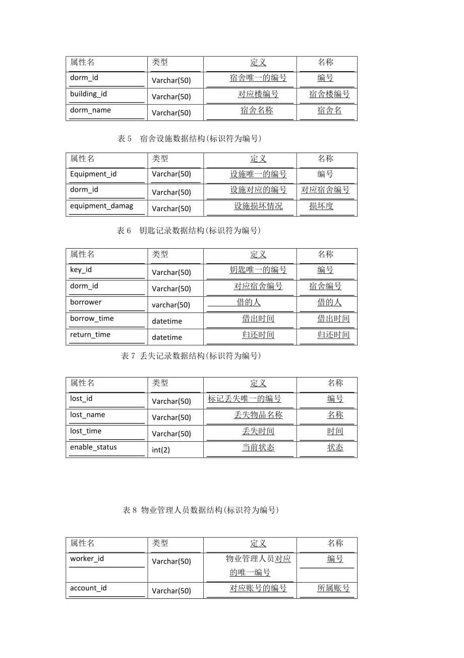 学生公寓信息管理系统需求分析_第5页