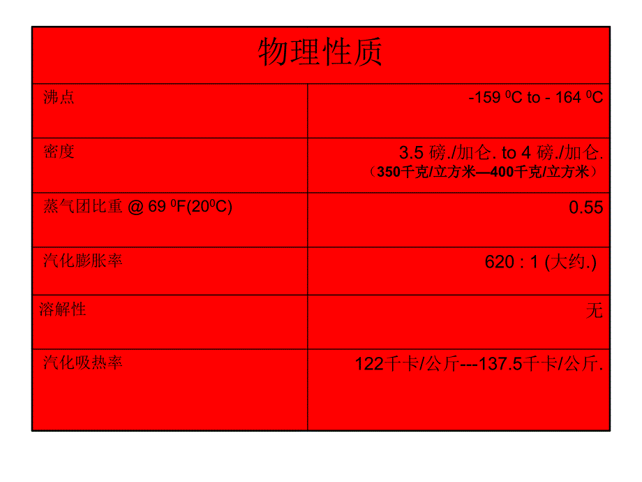 液化天然气泄漏危教材_第3页