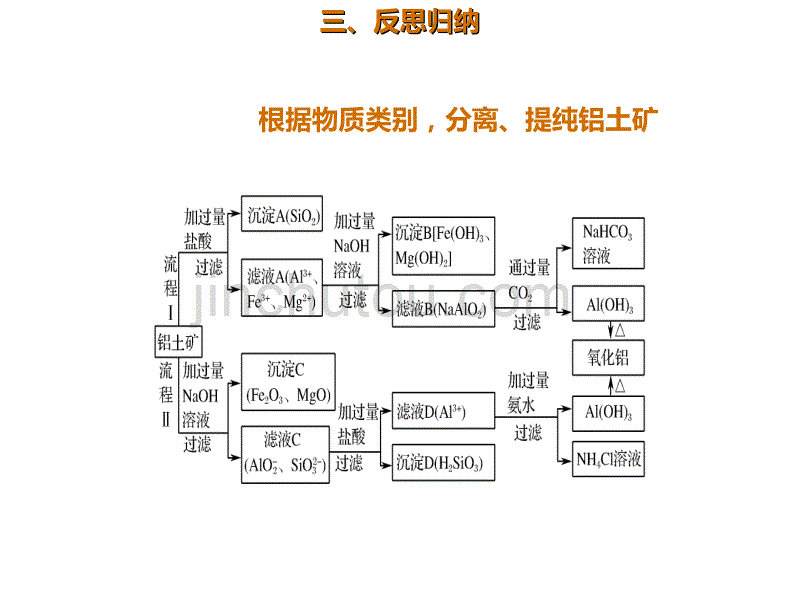 2020年高考化学一轮复习考点《3.2.3 铝的重要化合物》_第5页