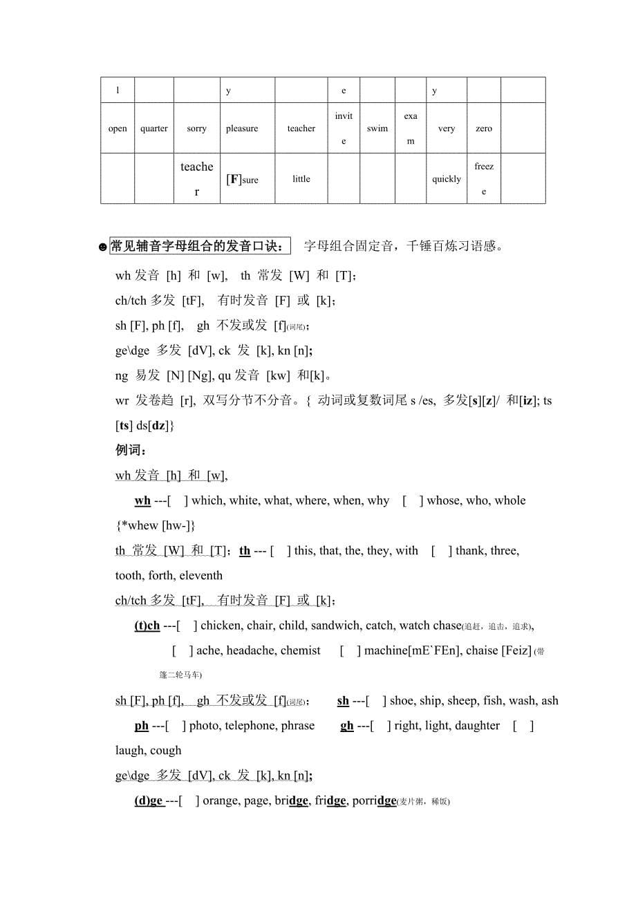 英语音标表、字母表----- 字母、字母组合发音规律记忆口诀教材_第5页