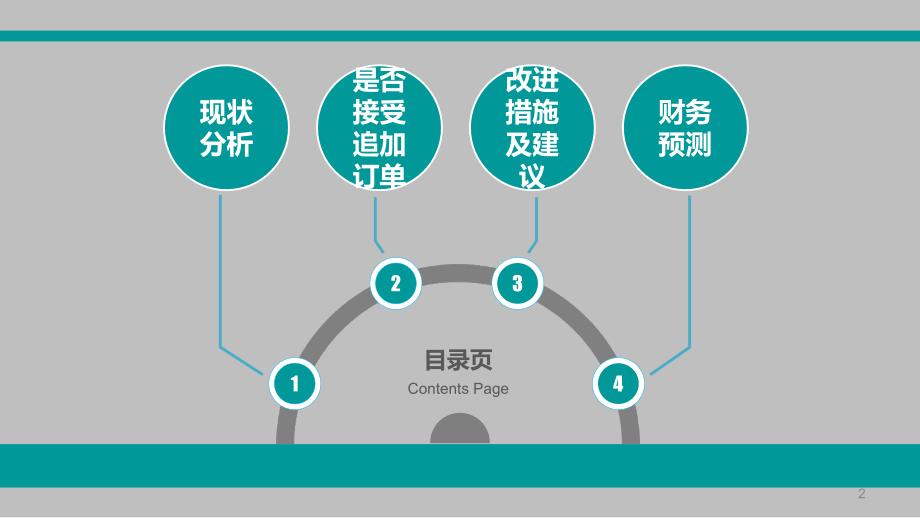 Marvel队管理会计案例大赛_第2页