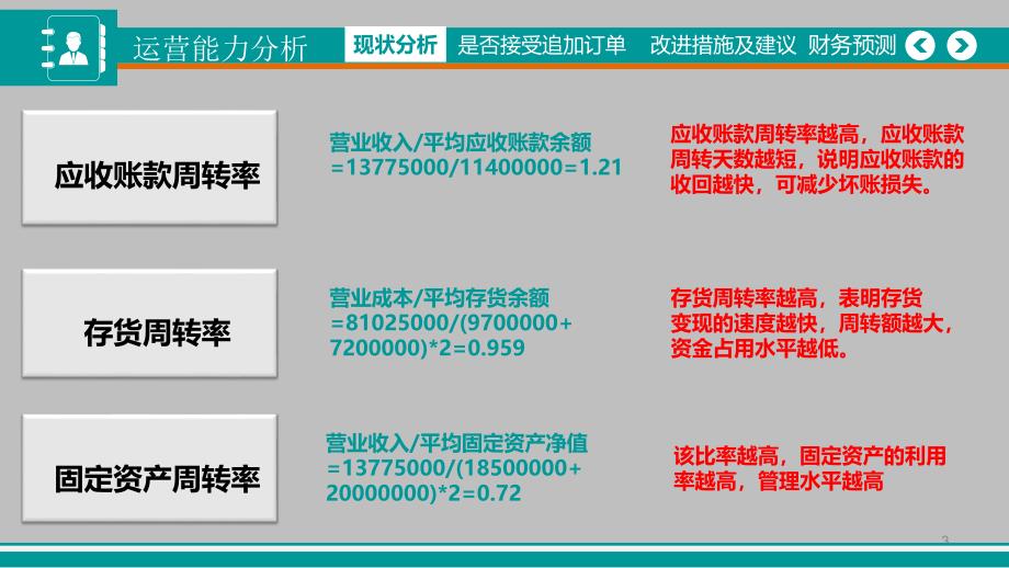 Marvel队管理会计案例大赛_第3页