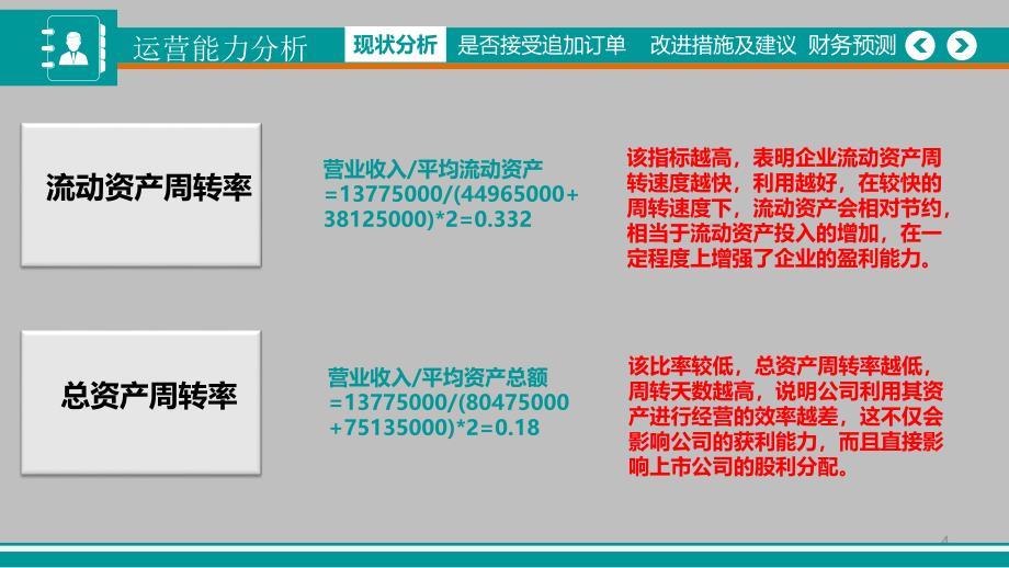 Marvel队管理会计案例大赛_第4页