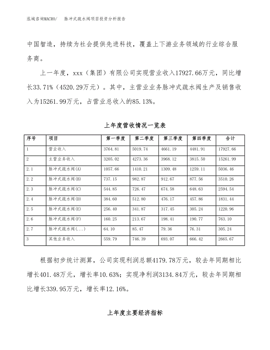 脉冲式疏水阀项目投资分析报告（总投资9000万元）（41亩）_第3页