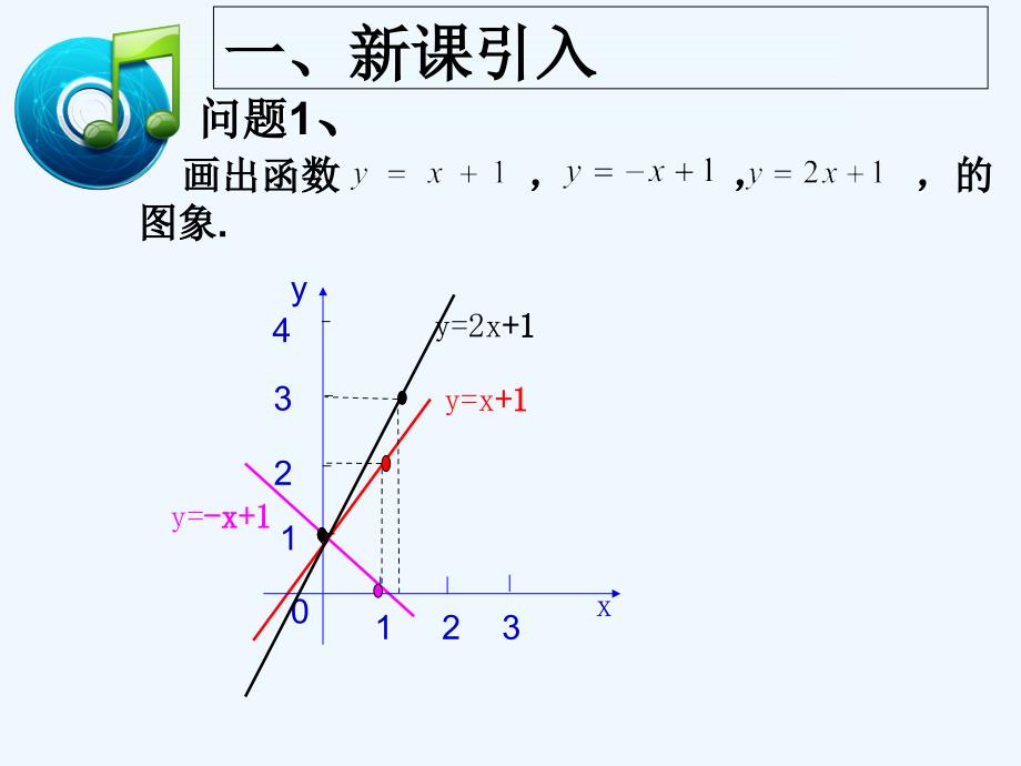 人教版数学初二下册待定系数法求一元一次函数解析式_第3页