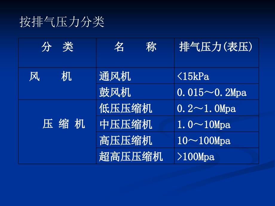 压缩机结构原理剖析_第4页