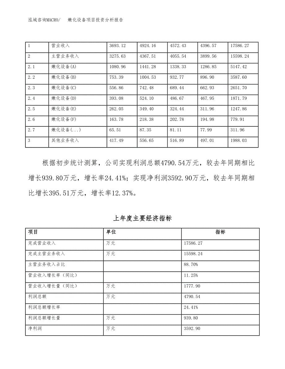 嫩化设备项目投资分析报告（总投资10000万元）（39亩）_第3页