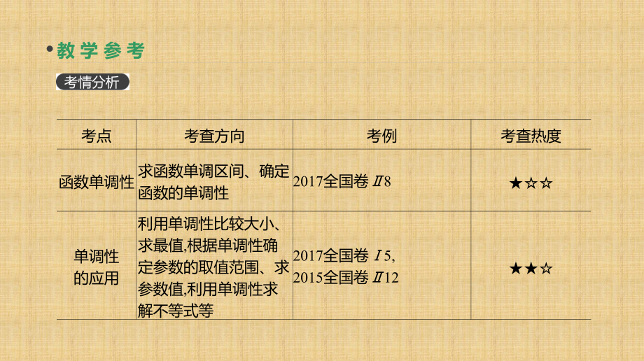 2019届高三数学（理）一轮课件：第5讲-函数的单调性与最值（含答案）_第3页