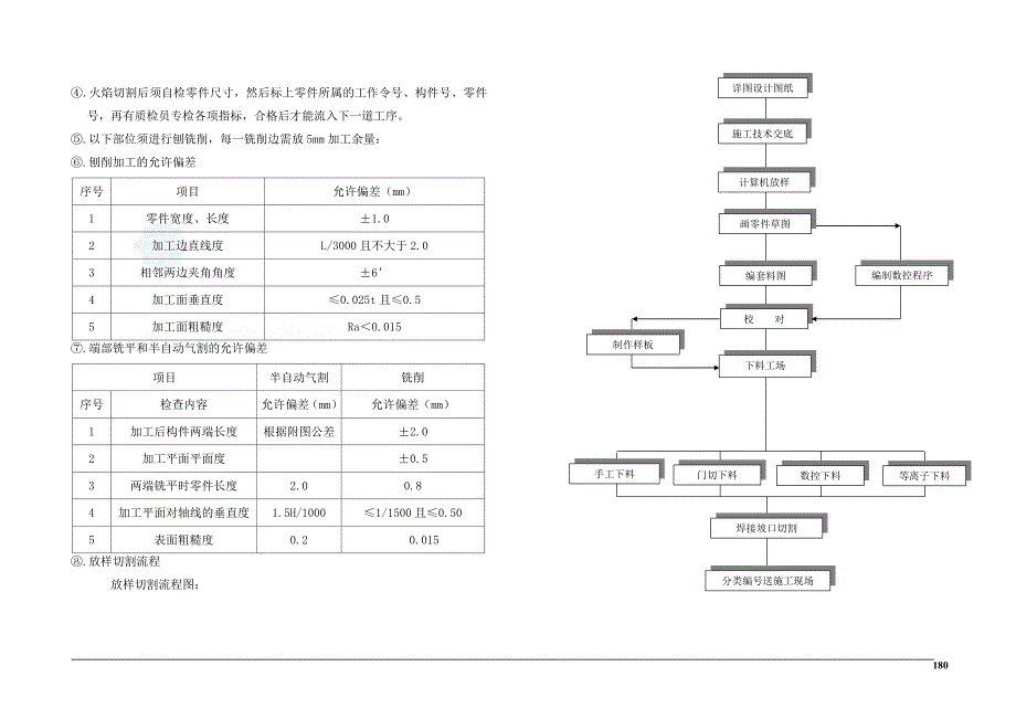 上海商业办公楼钢结构施工_第3页