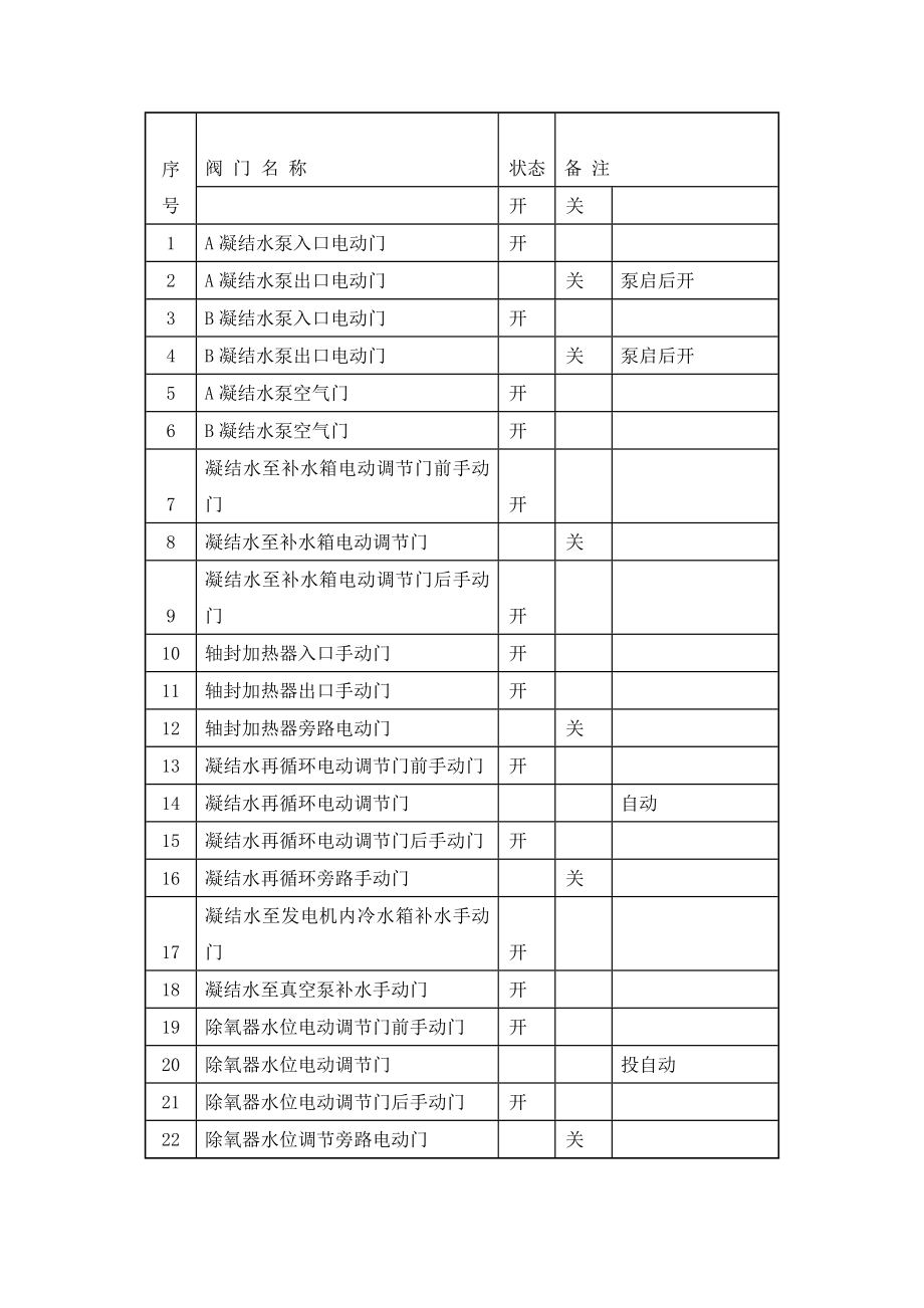 汽轮机辅助设备与系统的运行规程_第4页