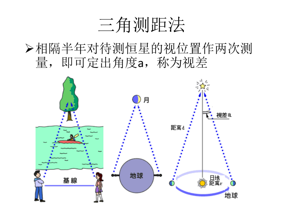 宇宙学概论3 -14 打印版解读_第3页