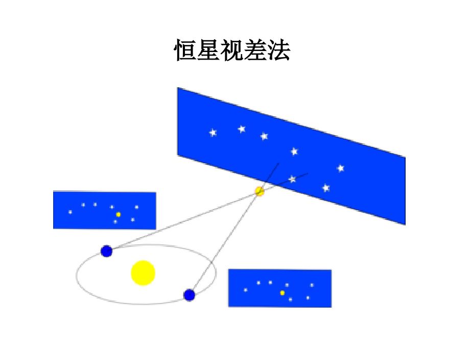 宇宙学概论3 -14 打印版解读_第4页