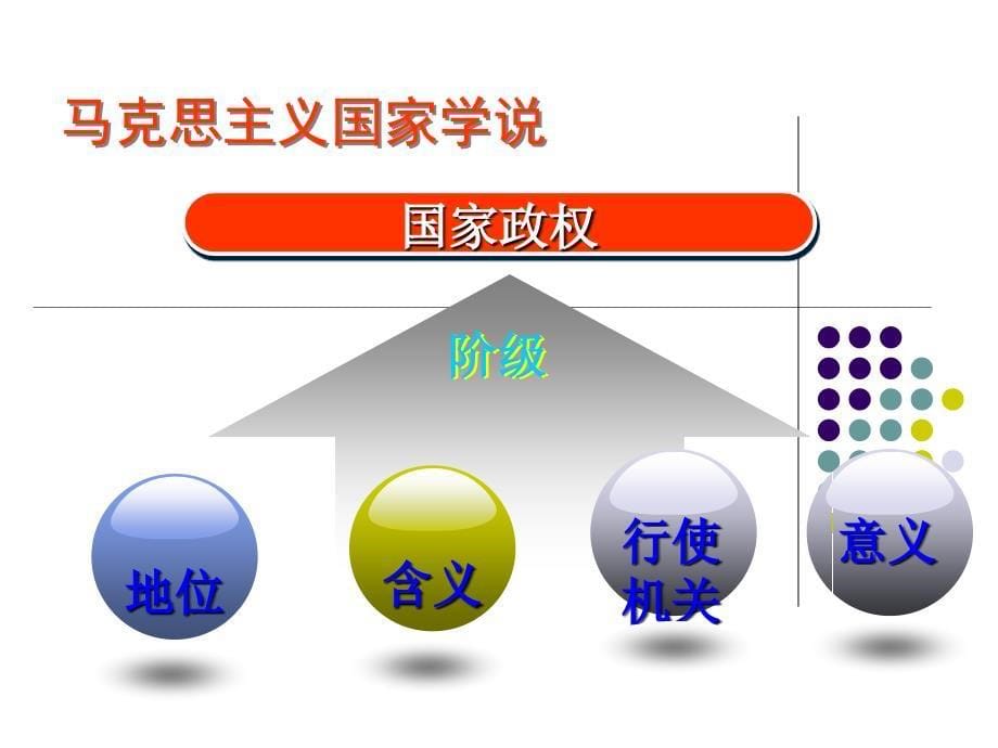 一课人民政权人民当家_第5页