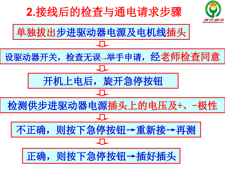 项目13 十字滑台机电联调讲解_第3页