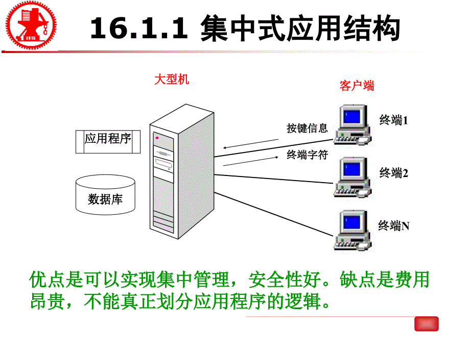 数据库应用结构与数据访问接口_第4页