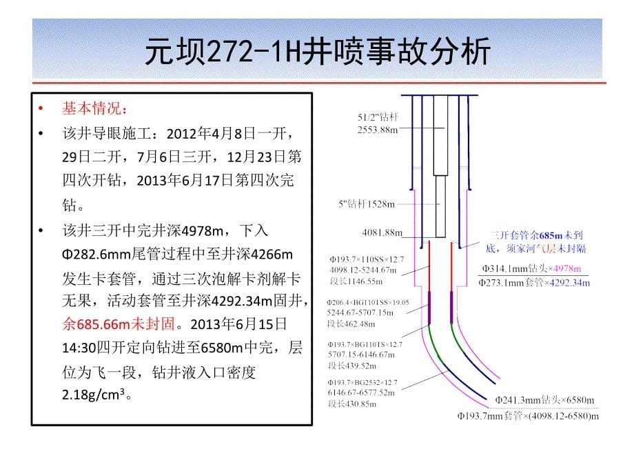 元坝272-2H井喷事故分析剖析_第5页