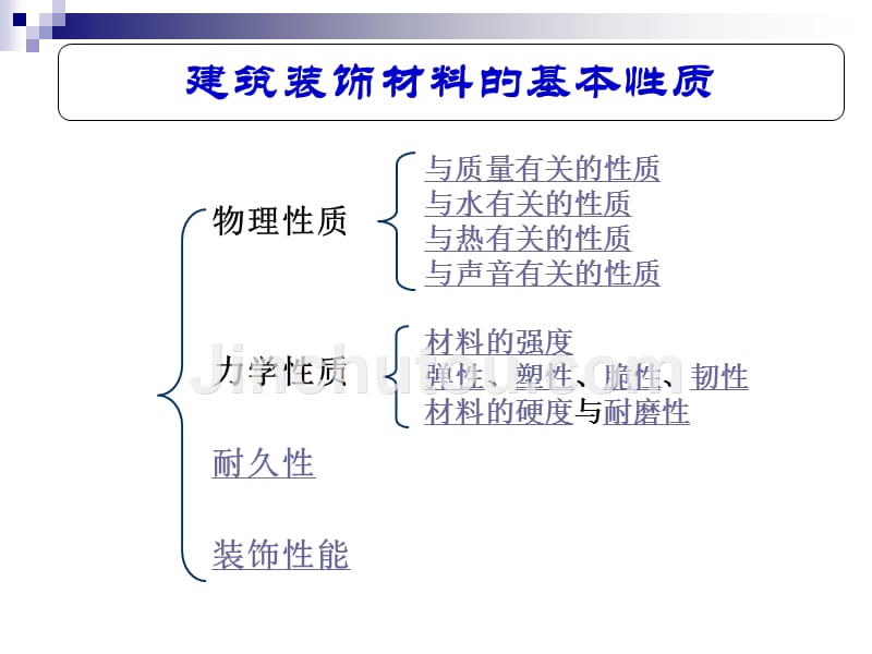 建筑装饰材料基本性质教材_第2页