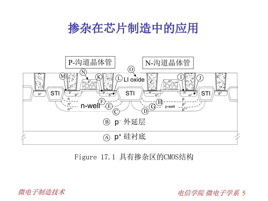 电信学院微电子学系_第5页