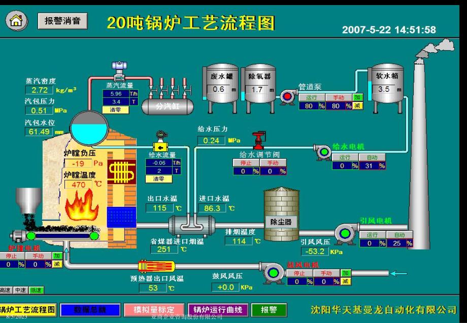 锅炉生产工艺流程图教材_第3页