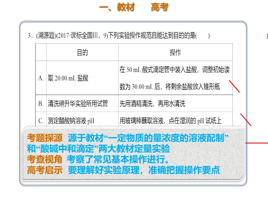 2020年高考化学一轮复习考点《10.1.2 化学实验的基本操作》_第2页